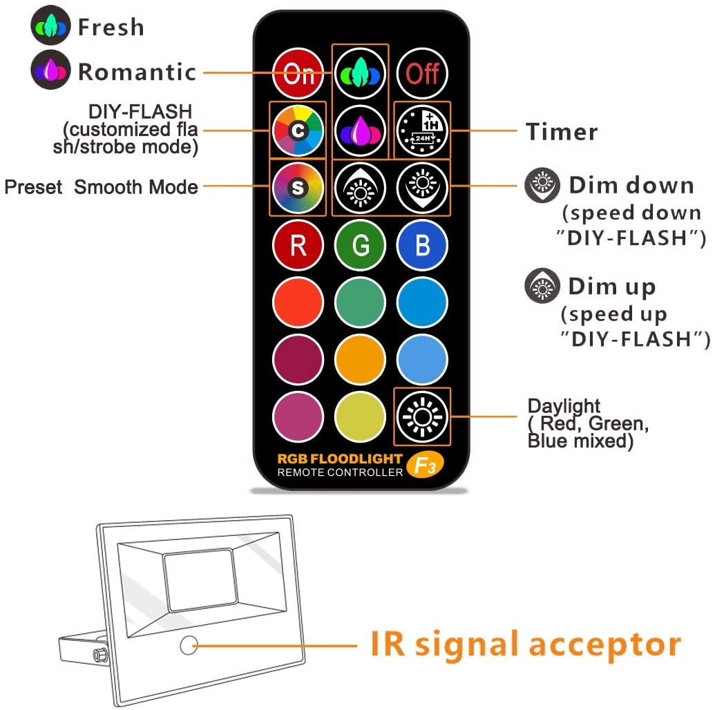 35W RGB LED フラッドライト